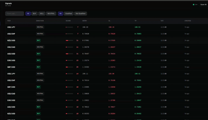 Forex Signal Engine