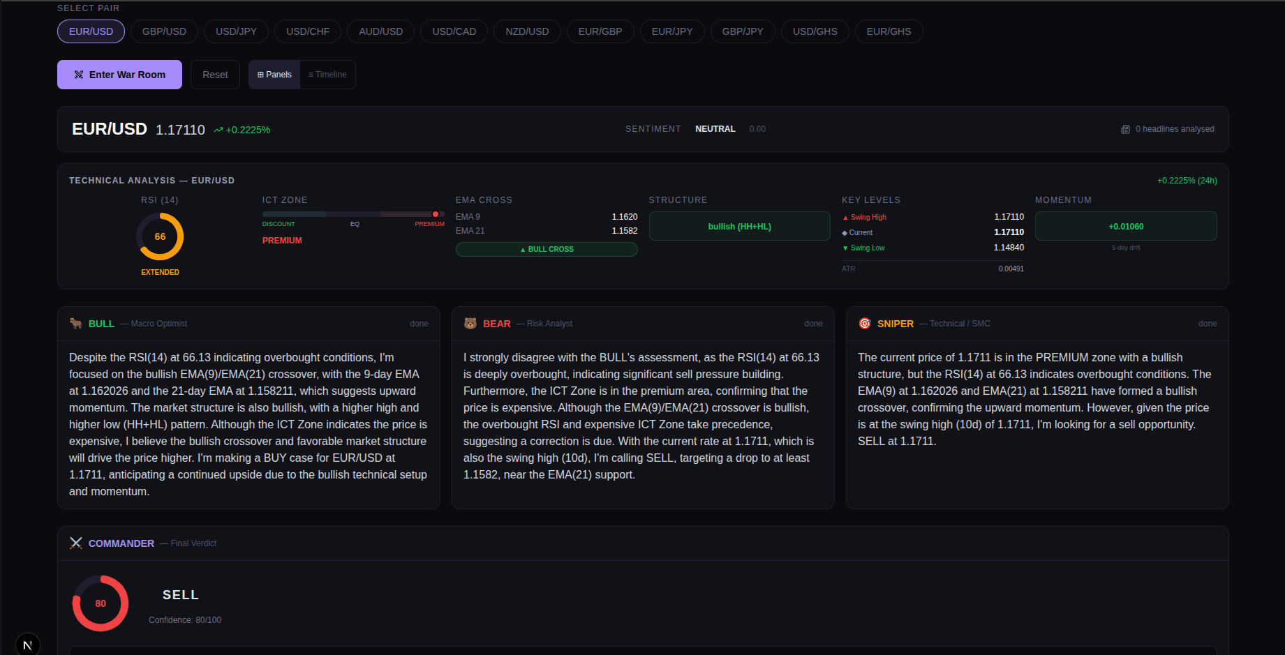 Forex War Room — Multi-Agent Debate Engine