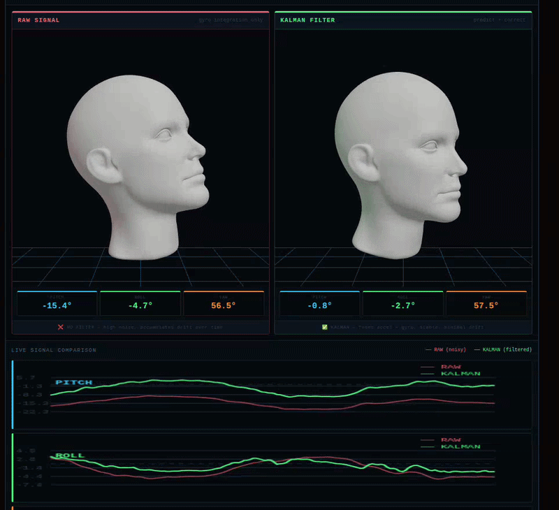 Head-Controlled RC Car