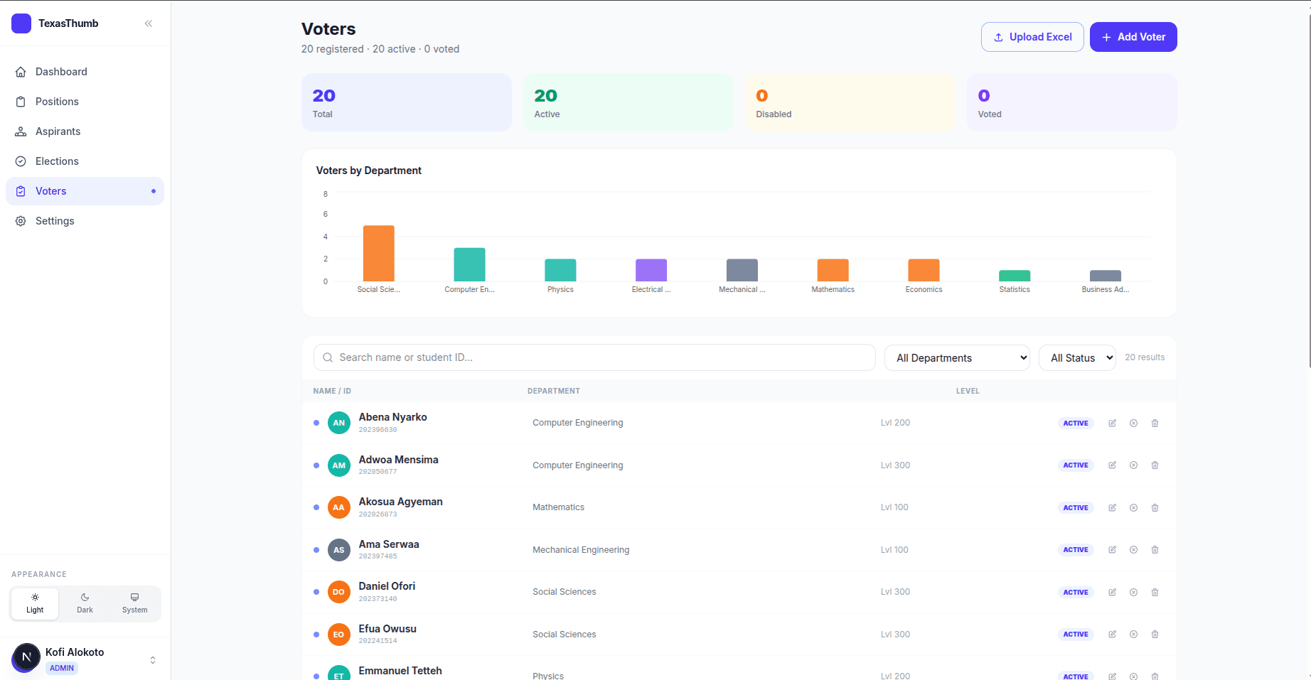 Texasthumb — Digital Election Platform